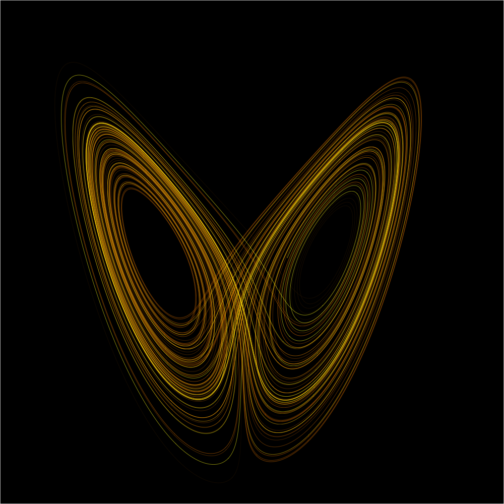 The Lorenz attractor